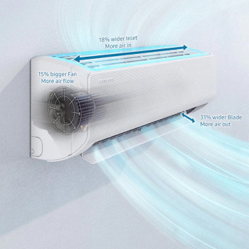 descriere Aer conditionat Samsung Wind-Free Comfort