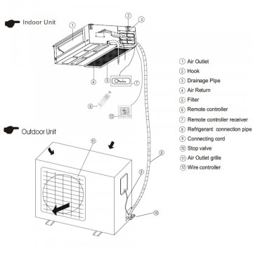 Schema aer conditionat Duct