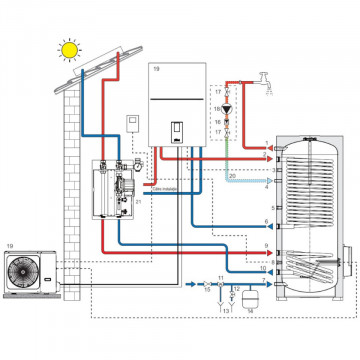 schema instalare Boiler cu 2 serpentine Ferroli Ecounit HP pentru pompe de căldură