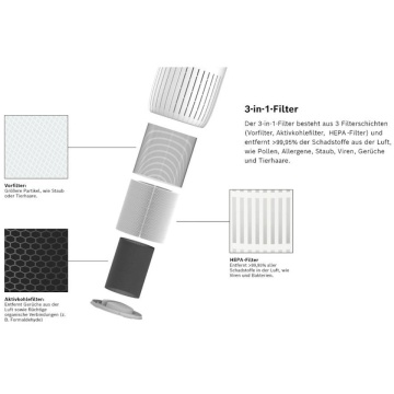 Filtru pentru purificator aer Bosch Air 2000 3in1
