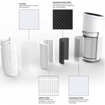 detalii Filtru pentru purificator aer Bosch Air 6000