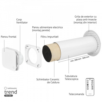 componente Ventilator cu recuperare de caldura Turbionaire Trend HRV