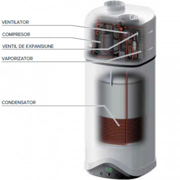componente Pompa de caldura Ariston Nuos Evo A+ 80 WH pentru preparare Apa calda