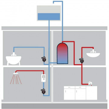 instalare Pompa Grundfos UPA 15-90 Home Booster