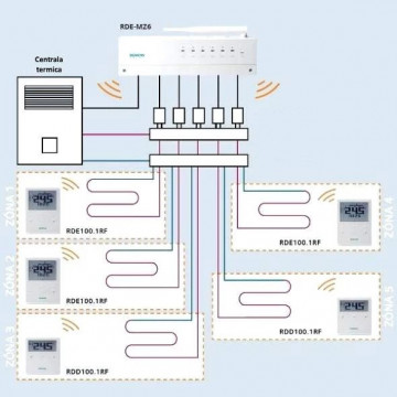schema Centru comanda RF Siemens RDE-MZ6