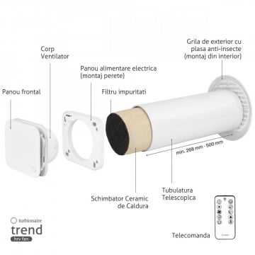 componente Ventilator cu recuperare de caldura Turbionaire Trend HRV