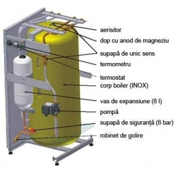 componente Acumulator Motan BA120L-V1