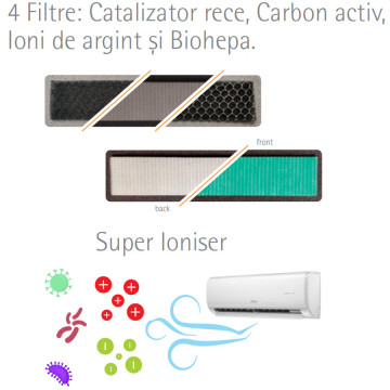 filtre Aer conditionat split Ferroli Giada S