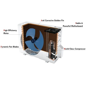 detalii Unitate externa Aer conditionat Kanion Premium