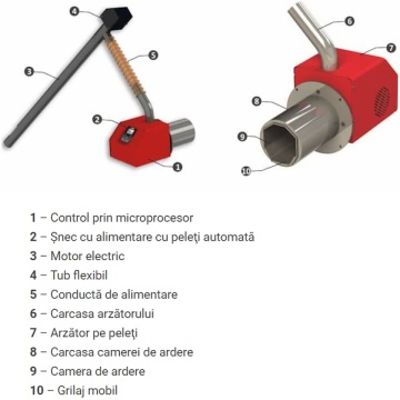 componente Arzator peleti Burnit Pell Eco 35 inclusiv snec de alimentare