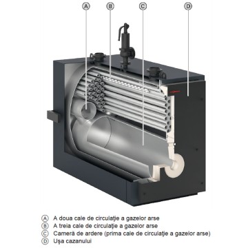 detalii Cazan otel Viessmann Vitomax LW