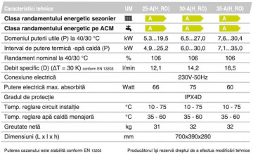 date tehnice Centrala termica Protherm Lynx Condens 30-A