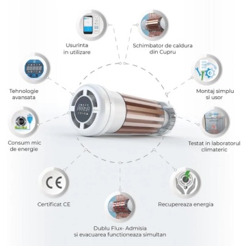 Caracteristici Recuperator căldură Prana 150 Premium Plus