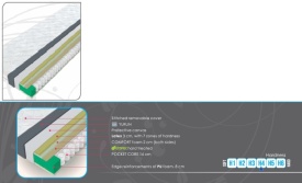 SALTEA SKY LATEX - 90/120/140/160/180(L) x 24(h) x 200(l) - 80% BUMBAC 20% POLIESTER - Img 3