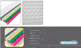 SALTEA MEMOFLEX - 90/120/140/160/180(L) x 18(h) x 200(l) - 80% BUMBAC 20% LYCRA - Img 3