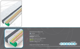 SALTEA SKY MEMORY - 90/120/140/160/180(L) x 24(h) x 200(l) - 80% BUMBAC 20% POLIESTER - Img 3