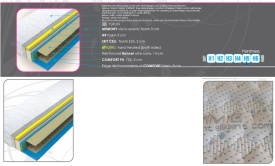 SALTEA ULTRA KING - 90/120/140/160/180(L) x 30(h) x 200(l) - Img 5