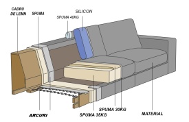 CANAPEA MODULARA DANTE - (ARM01+G3+G3+G3+ARM01) - 332(L) x 86(h) x107(l) cm - Img 4