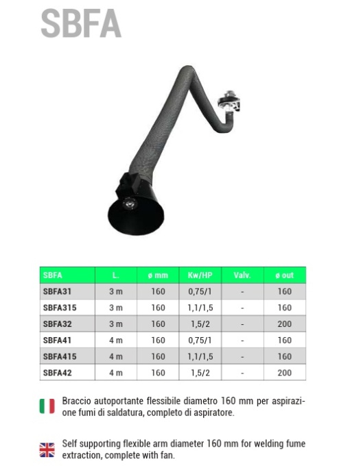Variante de lungimi si puteri disponibule