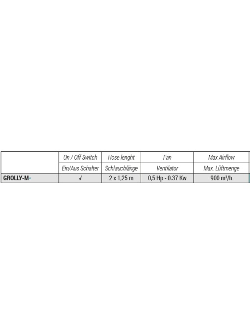 WORKY GROLLY-M Exhaustor mobil pentru masini cu evacuare dubla sau motociclete - Img 2