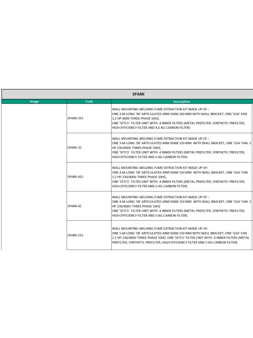 Configuratii posibile 1: