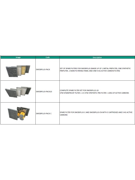 Set filtre interschimbabilefiltrare gaze sudare