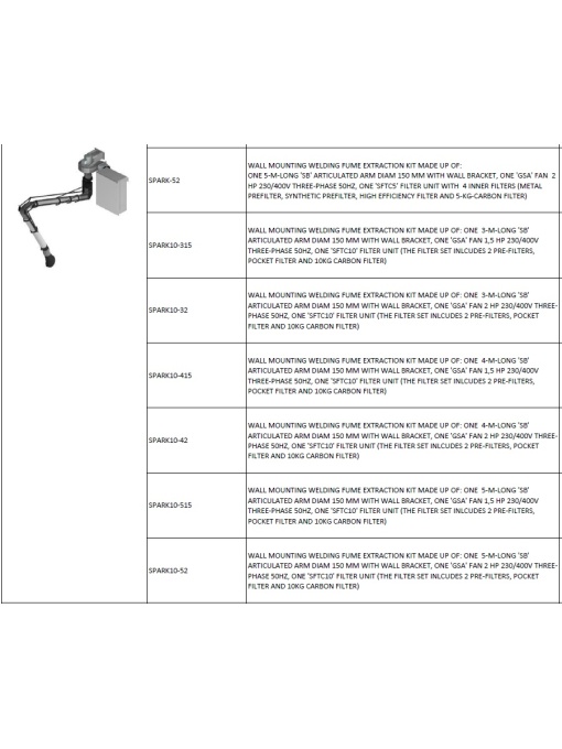 Configuratii posibile 2: