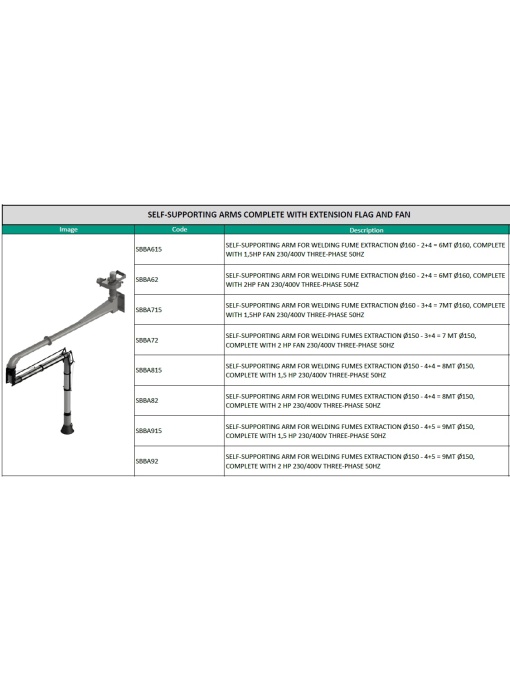 Configuratii posibile: