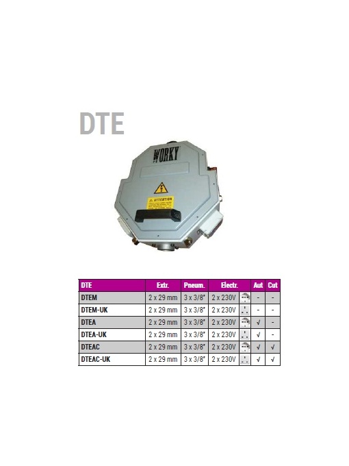 WORKY DTE unitate multienergie