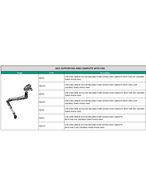 Configuratii posibile: