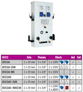 WORKY DCC2 - panou multienergie aplicat pe perete, pentru doua posturi - Img 2