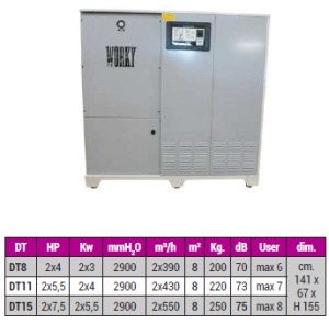 WORKY DT - aspirator praf cu turbina pentru mai multe posturi de lucru - Img 3