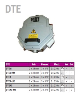 WORKY DTE - unitate multienergie pentru sisteme de aspirare praf tinichigerie - Img 2