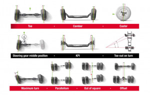 JOSAM I-TRACK II FIXED PREMIUM / 21040 - sistem masurare si reglare directie pentru 4 axe simultan - Img 5