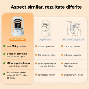 Presa termica automata pentru sepci HTVRONT A300 Auto Hat Heat Press - Img 7