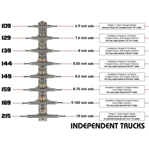 Set Axe Independent Stage 11 Standard 144 Black - Img 3