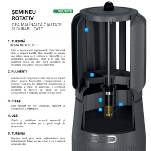 Coș de Ventilație Rotativ Wirplas Turbowent EVO Ø150 țiglă metalică AL vopsit - Img 2