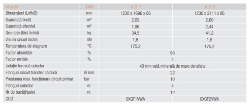 PACHET PLAN CONFORT 2 COLECTORI PANOU SOLAR PLAN SOLAREVO 2.1 V / BOILER 200 LITRI ACM 3-4 PERSOANE - Img 2