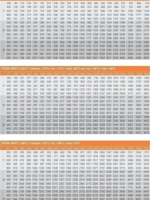 СТОМАНЕН РАДИАТОРЕН ПАНЕЛ ТИП GR F, ТИП 11, 900X2600MM - Img 3