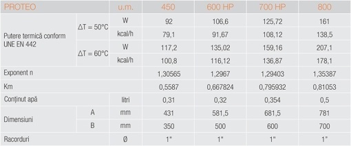АЛУМИНИЕВ РАДИАТОР FERROLI PROTEO 800, 10 ЕЛЕМЕНТА, 781X80X100MM (207W/ELEM) - Img 7