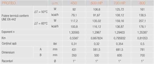 Алуминиев радиатор Ferroli Proteo 450, 10 елемента, 117W/Elem, 431X80X100Mm - Img 7