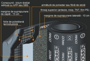 Membrana isolante impermeabile Festa Plus P 4 P 4 10 M2/Roll