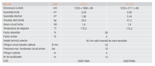 PACHET PLAN BASIC 3 COLECTORI PANOU SOLAR PLAN SOLAREVO 2.6 V / BOILER 500 LITRI ACM 6-9 PERSOANE - Img 2