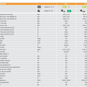 BLUEHELIX MAXIMA 28C + CONNECT FERROLI 28KW КОНДЕНЗНА СИСТЕМА ЗА ЦЕНТРАЛНО ОТОПЛЕНИЕ, 0TSB4MWA - Img 5