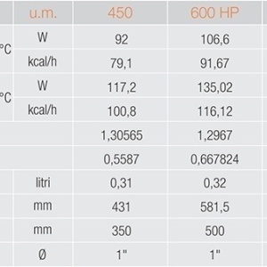 АЛУМИНИЕВ РАДИАТОР FERROLI PROTEO 800, 10 ЕЛЕМЕНТА, 781X80X100MM (207W/ELEM) - Img 7