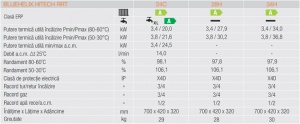 BLUEHELIX HITECH RRT 24 C (EU) FERROLI 25KW, 0T4B2AWA - Img 5