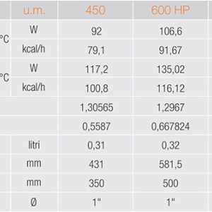 Aluminium Radiator Ferroli Proteo 450, 10 Elements, 117W/Elem, 431X80X100Mm - Img 7