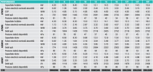 POMPA DE CALDURA AER-APA REVERSIBILA SPLIT FERROLI OMNIA S 3.2 HI3 8 8W (0XHK8SWA) - Img 7