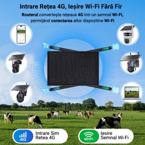 Router 4G Portabil cu Incarcare Solara si Acumulatori 20.100 mAh, Combatibilitate Telefon / Laptop - Img 5