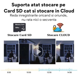 Cameră Supraveghere Dublă 8MP cu 2 Ecrane, Panou Solar, WiFi, Card 64GB – Vizualizare Duală în Timp Real - Img 6